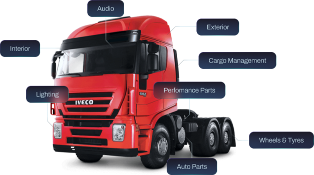 Auto 360 Hero image